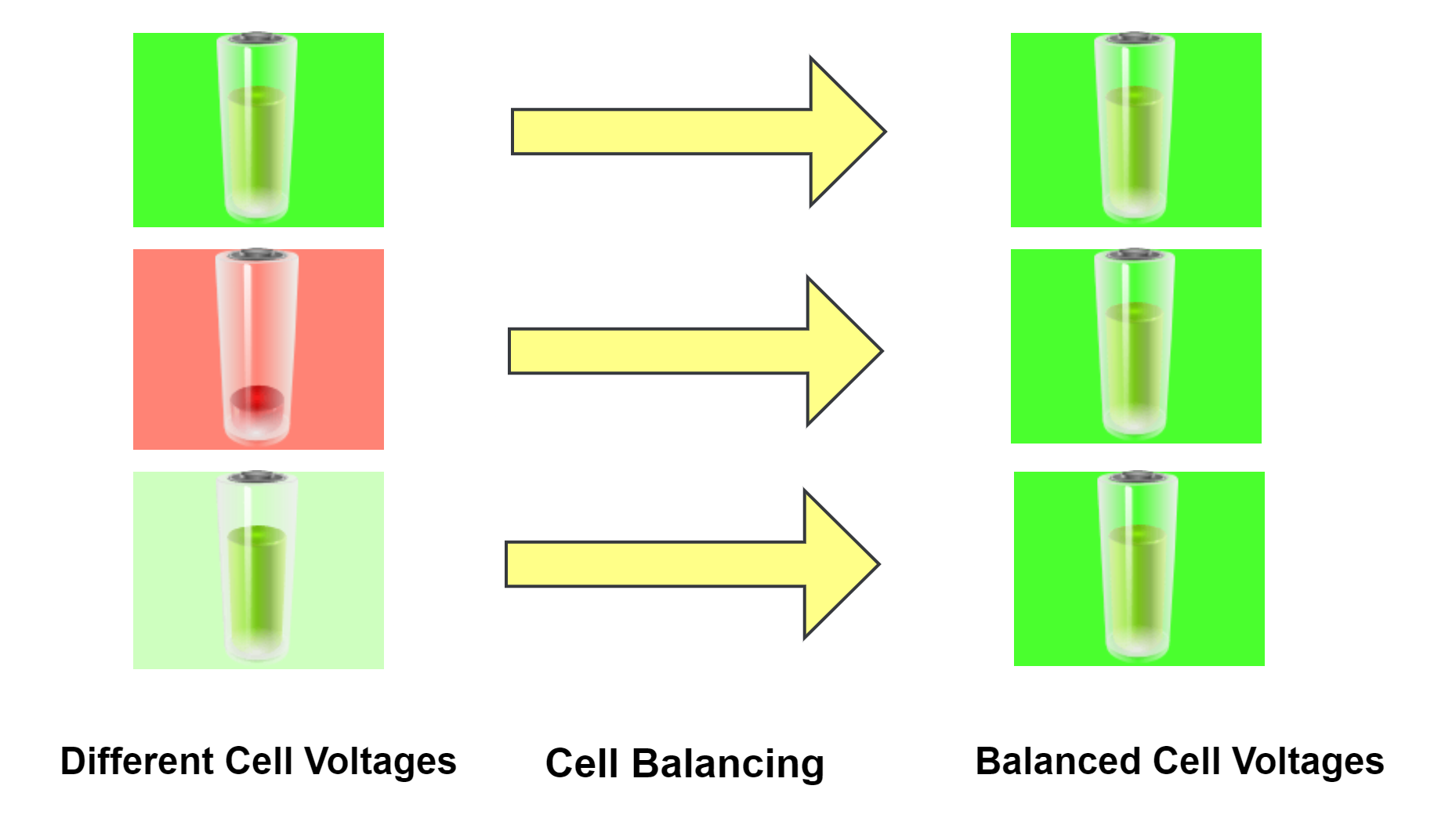 image5 EV Hardware Architecture and Working of Battery Management System https://e-vehicleinfo.com/ev-hardware-architecture-and-working-of-battery-management-system/