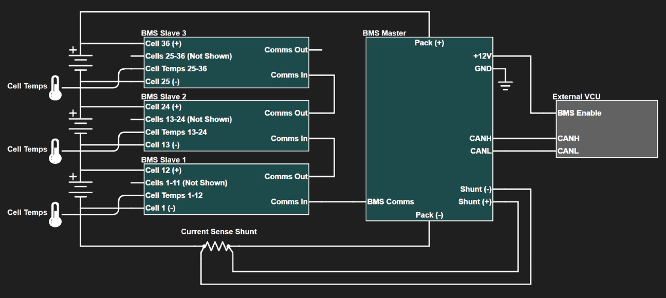 Hardware architecture of BMS