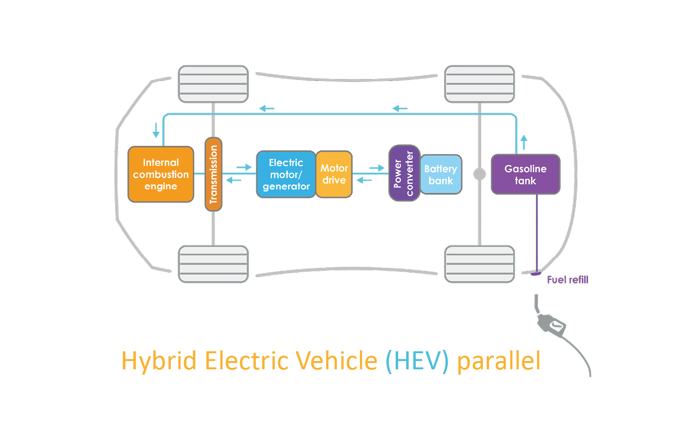 sdfsdfsf Electric Vehicle Architecture & EV Powertrain Components https://e-vehicleinfo.com/electric-vehicle-architecture-ev-powertrain-components/