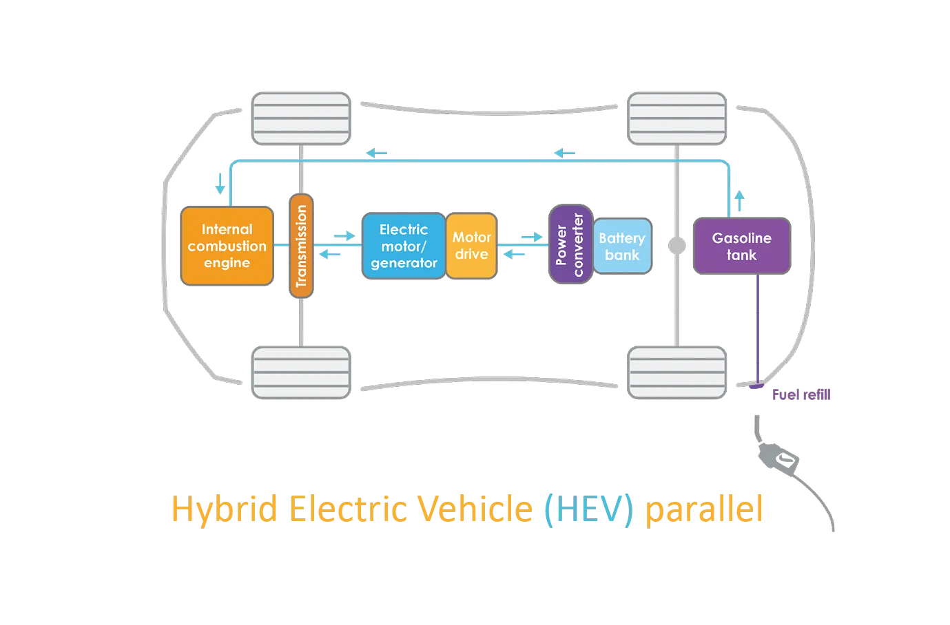 sdfsdfsf Electric Vehicle Architecture & EV Powertrain Components https://e-vehicleinfo.com/electric-vehicle-architecture-ev-powertrain-components/