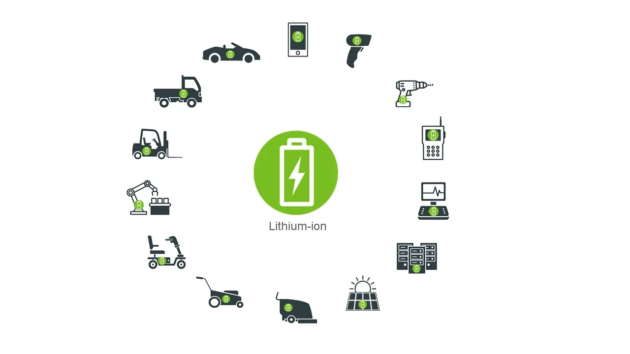 Uses of Lithium Ion Batteries Importance of Lithium for India's Future: Alternatives and Reserves