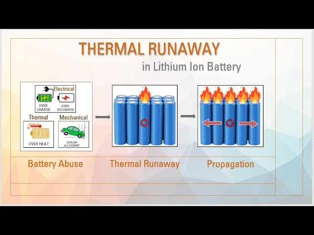 battery Thermal runaway Advanced Thermal Management Systems for Electric Vehicles https://e-vehicleinfo.com/advanced-thermal-management-systems-for-electric-vehicles/