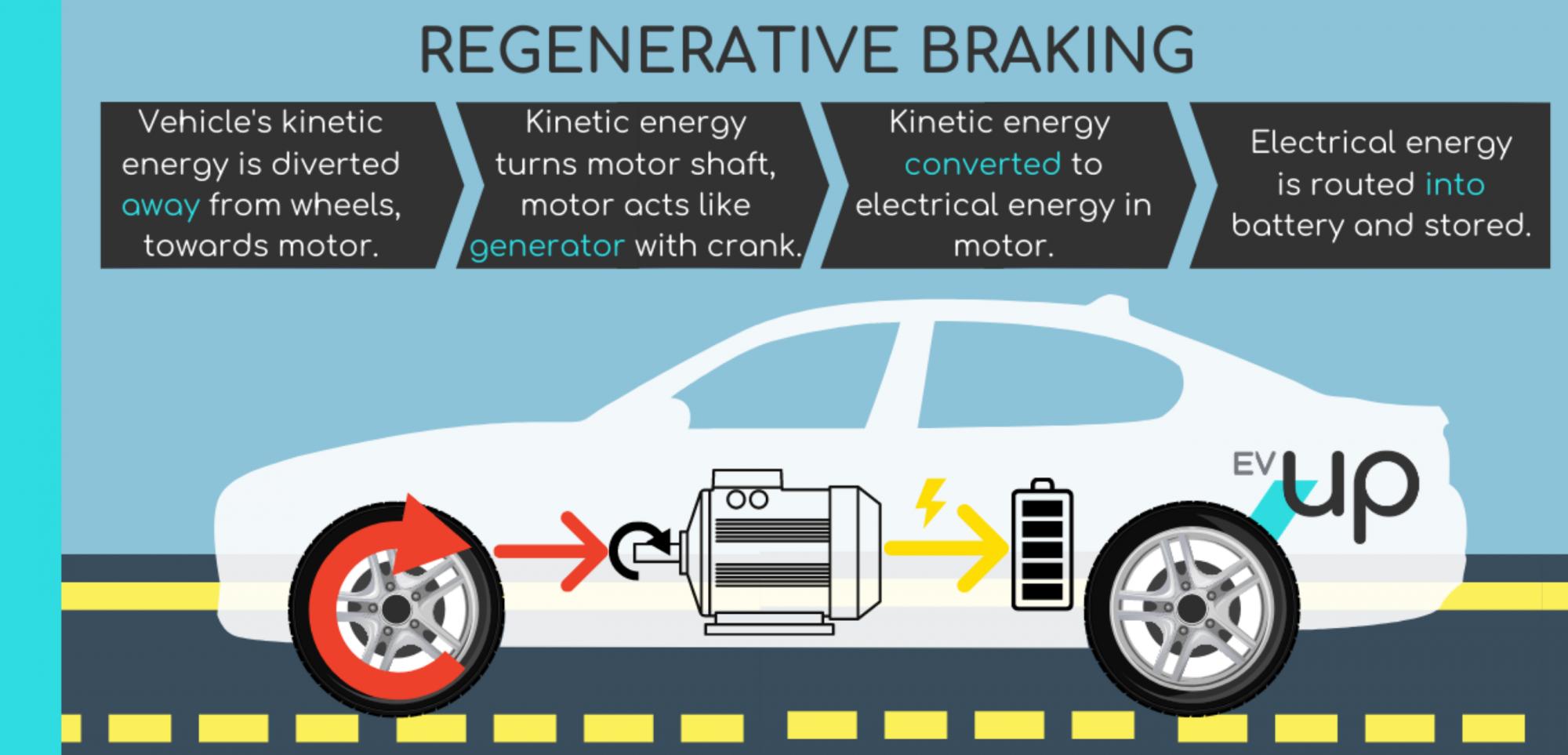 How Does Regenerative Braking work in EV