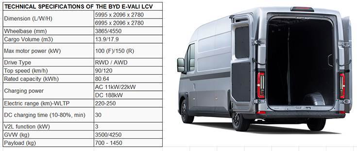 BYD evali BYD E-Vali: New Electric Van for European Market