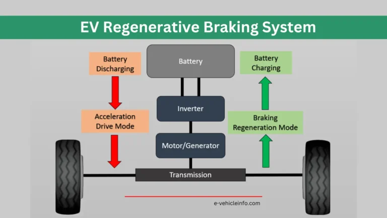 EV Regenerative Braking System, Component and Working System