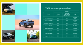 Tata Reduced Driving Range for Tata Curvv EV, Punch EV, Nexon EV