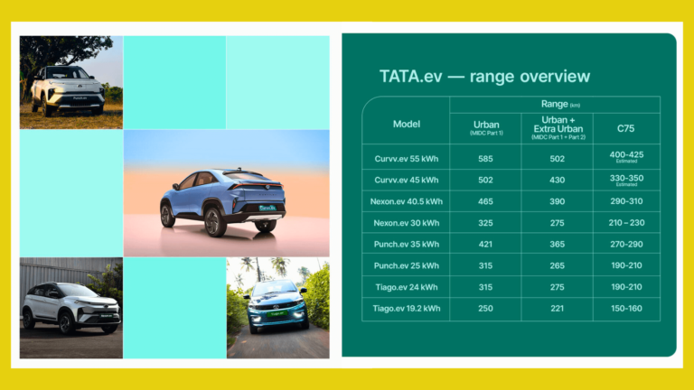 Tata Reduced Driving Range for Tata Curvv EV, Punch EV, Nexon EV