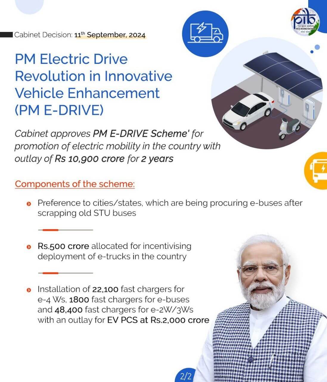 PM Modi Launches Rs 10900 Crore E Mobilit 1 PM Modi Launches Rs 10,900 Crore E-Mobility Scheme