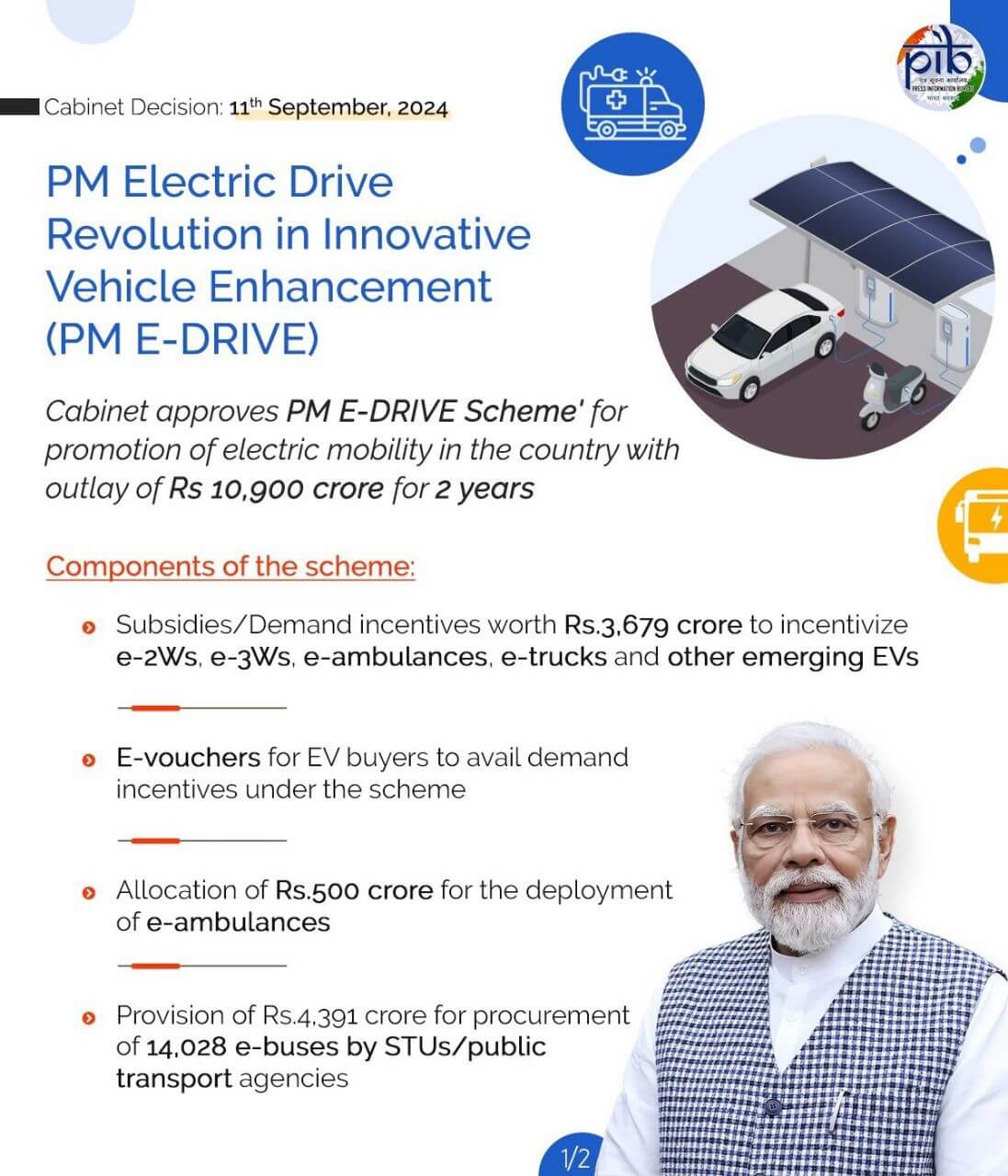 PM Modi Launches Rs 10900 Crore E Mobility Scheme 1 PM Modi Launches Rs 10,900 Crore E-Mobility Scheme