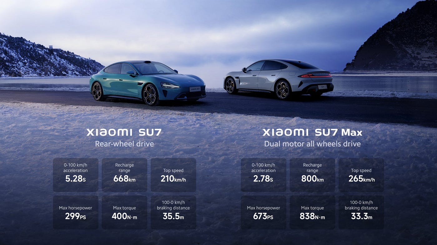 SU7 Xiaomi Xiaomi Modena Platform | Xiaomi SU7, SU7 Pro and SU7 Max https://e-vehicleinfo.com/xiaomi-modena-platform-xiaomi-su7-su7-pro-and-su7-max/