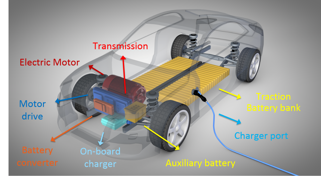 unnamed 7 Will Hydrogen Fuel Cells Replace Batteries in Electric Vehicles? https://e-vehicleinfo.com/hydrogen-fuel-cells-replace-batteries-in-electric-vehicles/