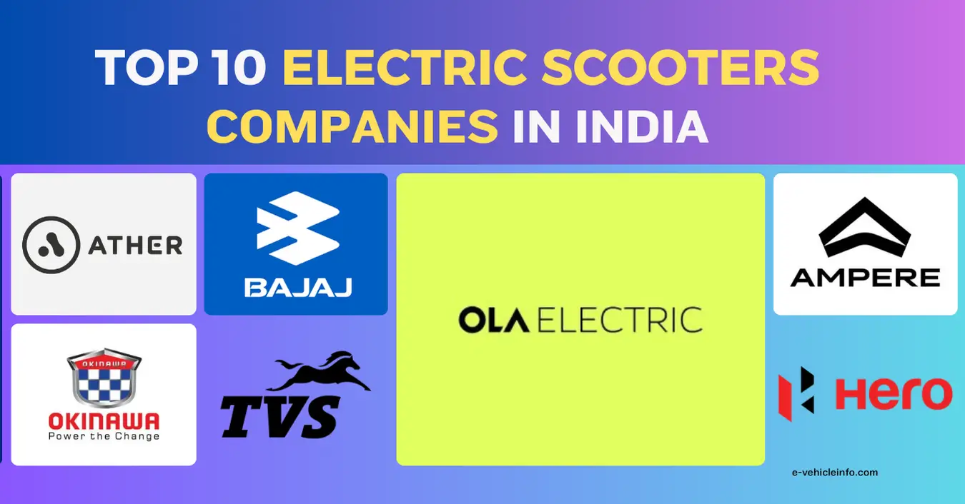 Electric Scooter Companies 1 Top 10 Electric Scooter Companies in India in 2024 by Market Share https://e-vehicleinfo.com/top-10-electric-scooter-companies/