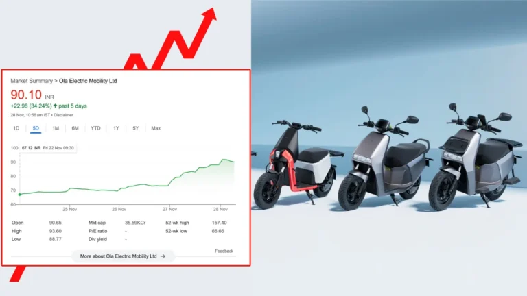 Ola Electric shares jumps up to 30% after launch of new electric scooter range