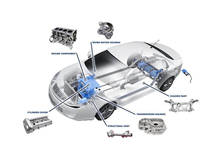 EV Components Manufacturer