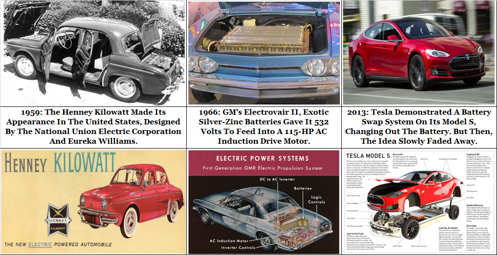 image25 Battery Swapping Technology – Need, Importance, Benefits & Challenges https://e-vehicleinfo.com/battery-swapping-technology-need-importance-benefits-challenges/