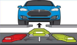 image3 Battery Swapping Technology – Need, Importance, Benefits & Challenges https://e-vehicleinfo.com/battery-swapping-technology-need-importance-benefits-challenges/