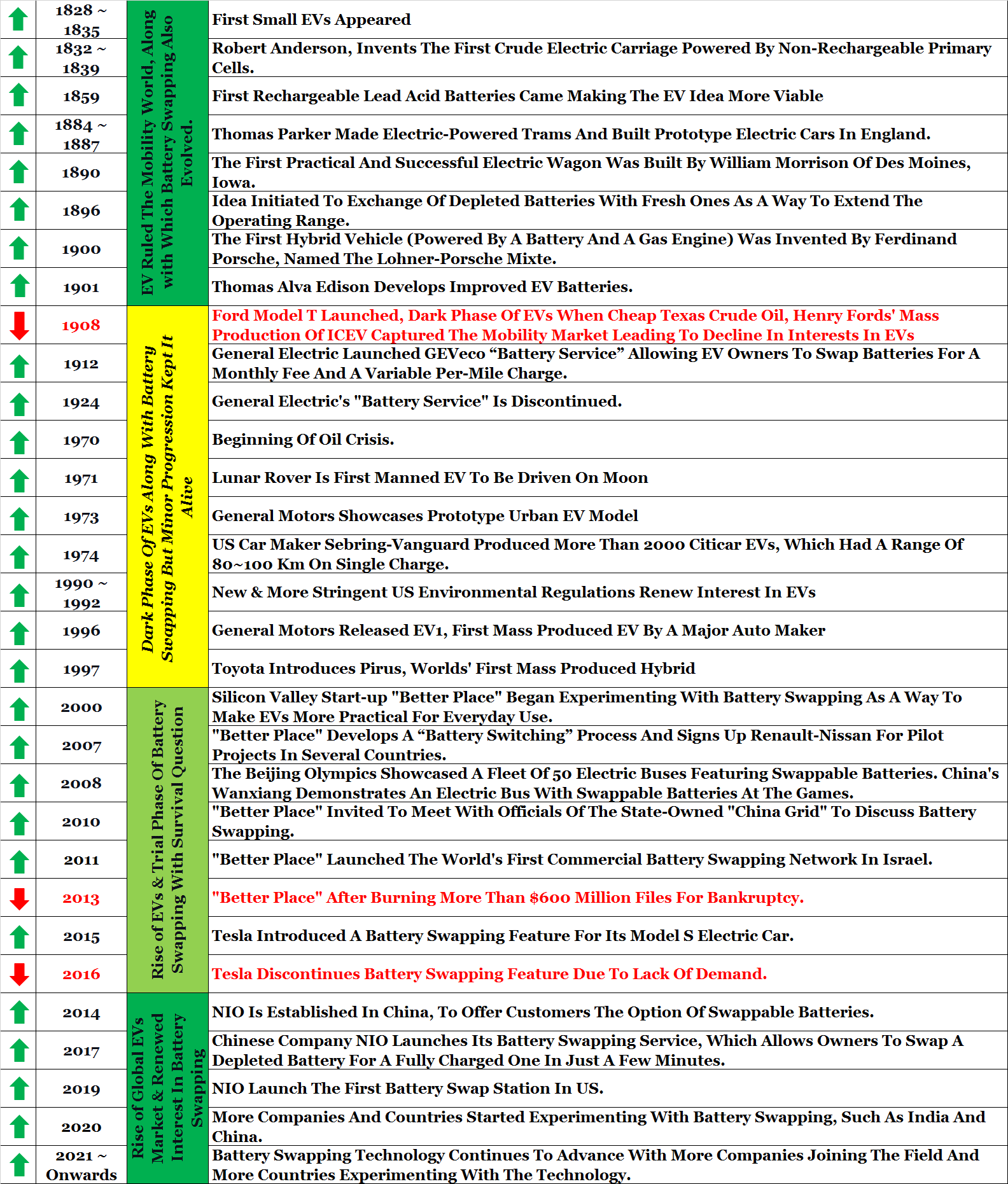 image5 Battery Swapping Technology – Need, Importance, Benefits & Challenges https://e-vehicleinfo.com/battery-swapping-technology-need-importance-benefits-challenges/