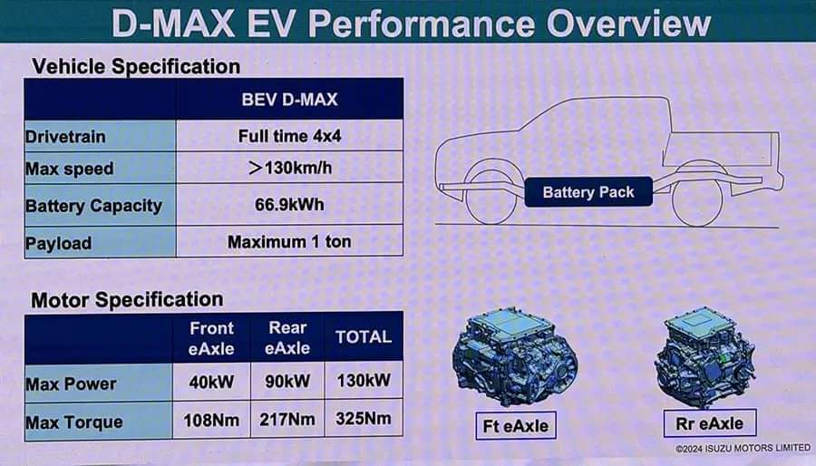 Isuzu D-MAX BEV Concept Debut at Bharat Mobility Expo 2025