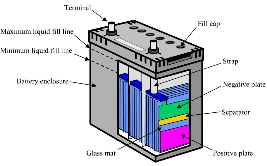 Lead-Acid Batteries- (1)