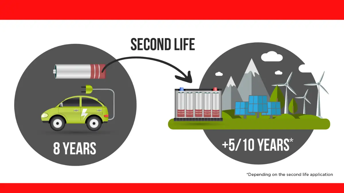 Second-Life Applications of Used EV Batteries