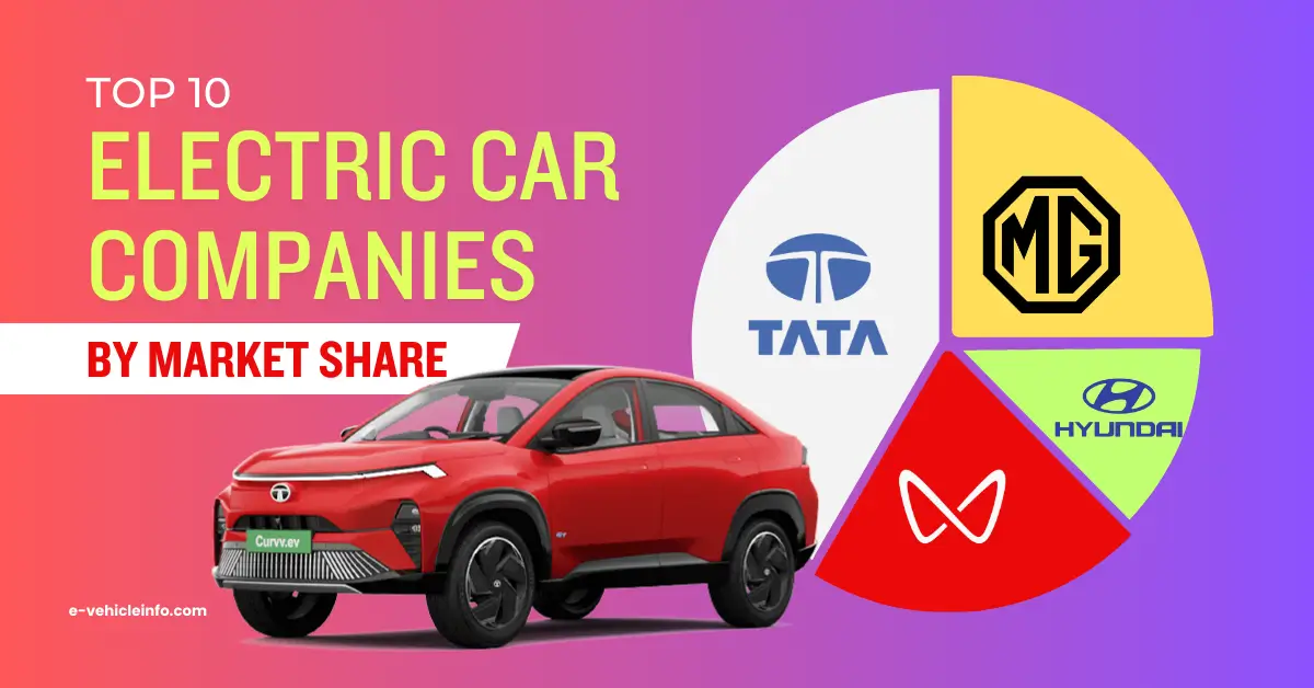 Top 10 Electric Car Companies in India by Market Share