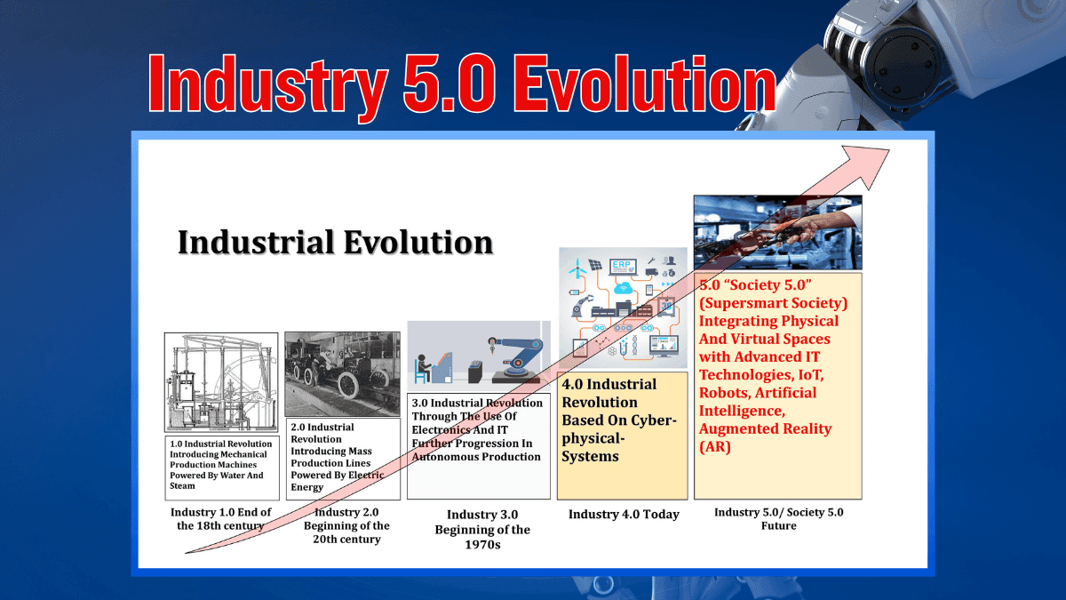 Industry 5.0 Evolution: From Craft Production to Cognitive Manufacturing 13 Industry 5.0 Evolution 2 1 Industry 5.0 Evolution: From Craft Production to Cognitive Manufacturing https://e-vehicleinfo.com/industry-5-0-evolution-from-craft-production-to-cognitive-manufacturing/