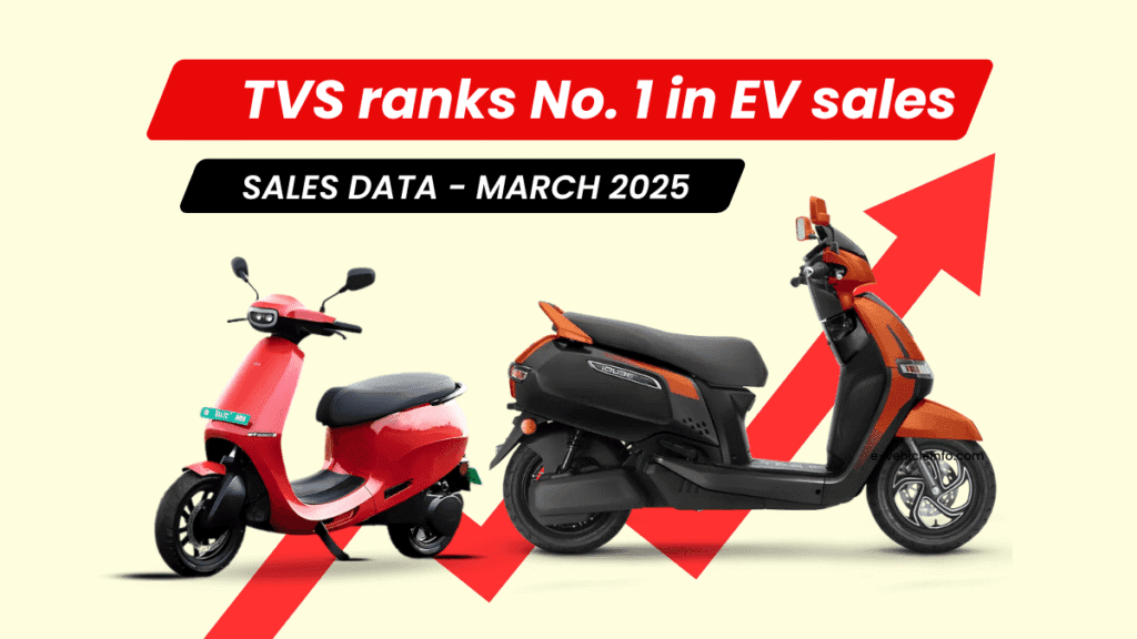 TVS Ranks No.1 in March 2025 Electric Scooter Sales, Ola Electric Second