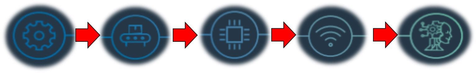 WhatsApp Image 2025 05 10 at 12.28.15 1 1 Industry 5.0 Evolution: From Craft Production to Cognitive Manufacturing https://e-vehicleinfo.com/industry-5-0-evolution-from-craft-production-to-cognitive-manufacturing/