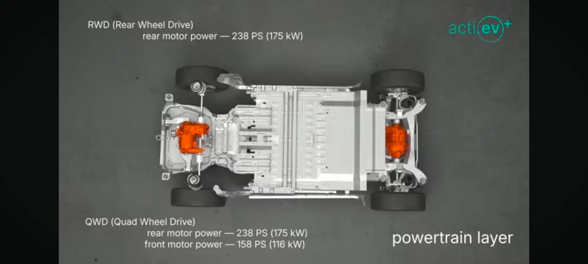 Tata Harrier EV Price, Features, Bookings and Delivery Date 45 Tata Harrier EV Platform