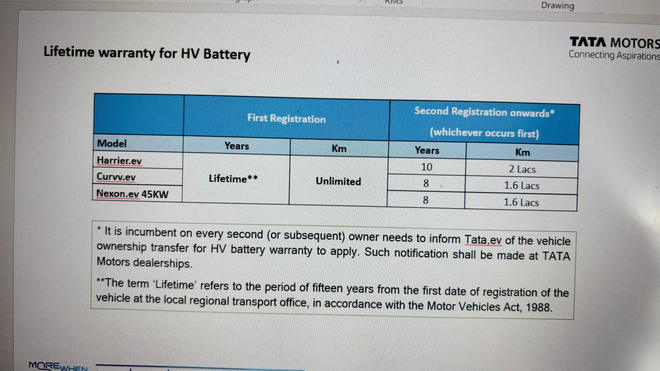Tata lifetime battery warranty scaled Top 3 Electric Cars in India Offering Lifetime Battery Warranty https://e-vehicleinfo.com/electric-cars-with-lifetime-battery-warranty/