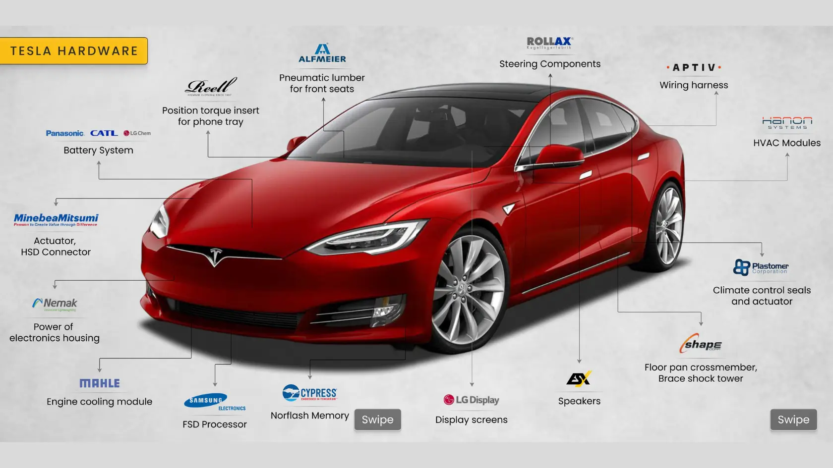 Mahindra Vs Tesla – Tesla’s EV Integrated Hardware Ecosystem