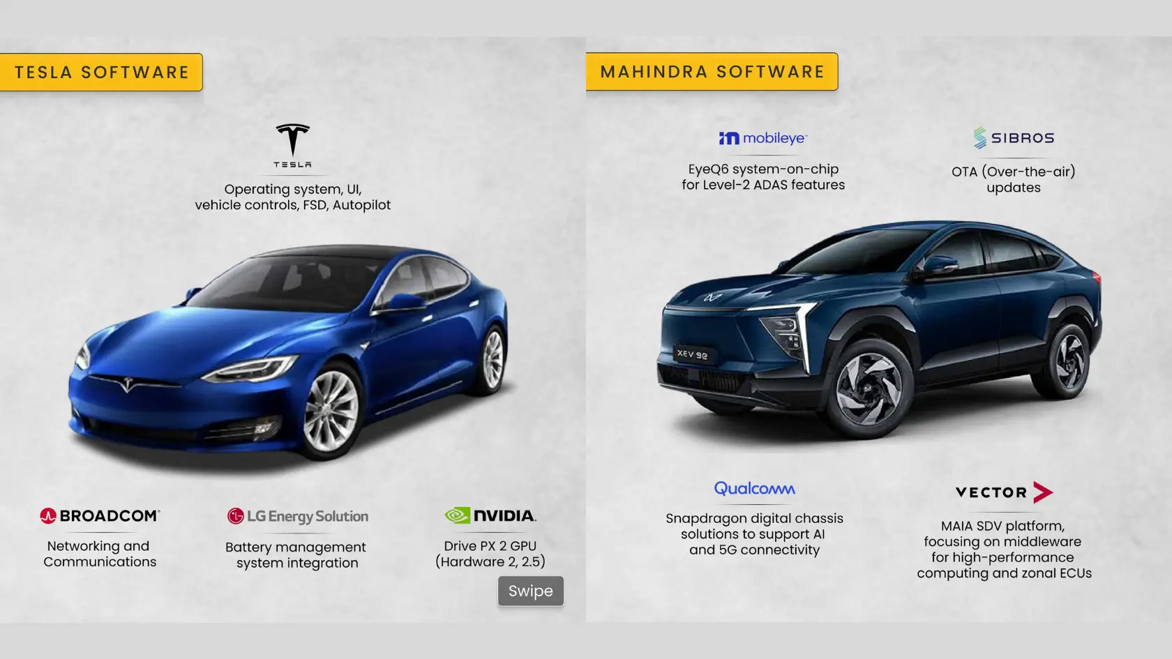 Tesla Software: Full-Stack Control