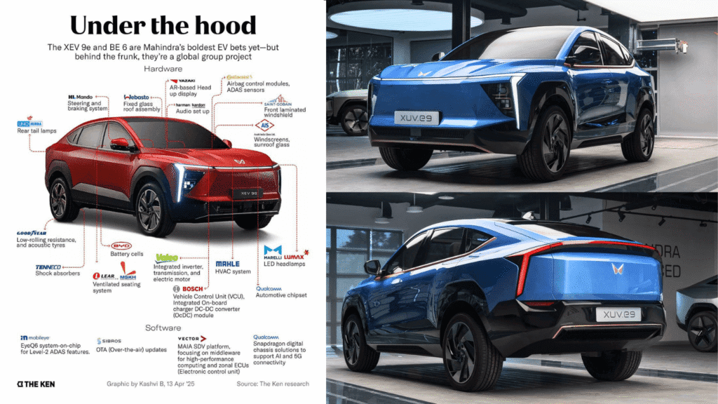 Mahindra's EV Partners: Hardware & Software Collaboration for XEV 9e & BE 6
