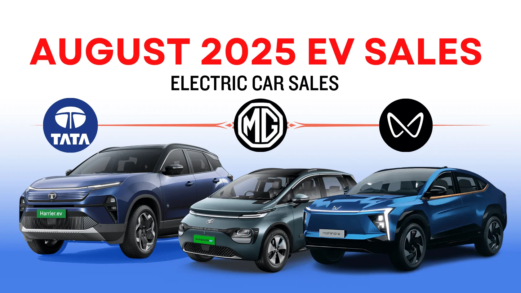 August 2025 Electric Car Sales in India