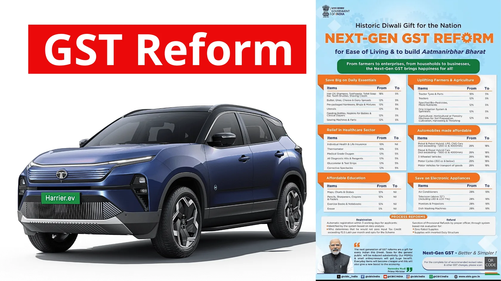 GST Reform: Small Cars Win, Luxury Faces Heat, EVs Stay Protected