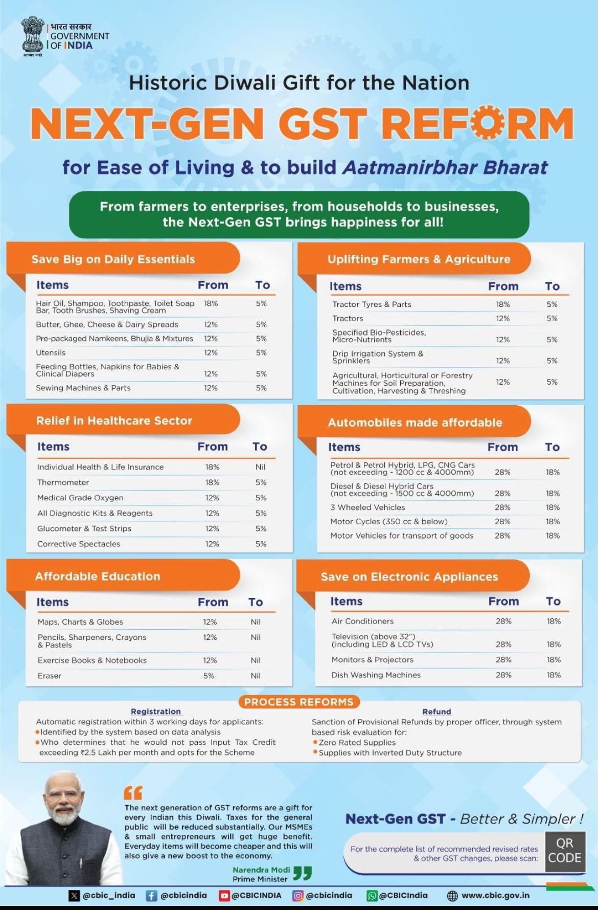 NEXT GEN GST REFORM NEXT GEN GST REFORM