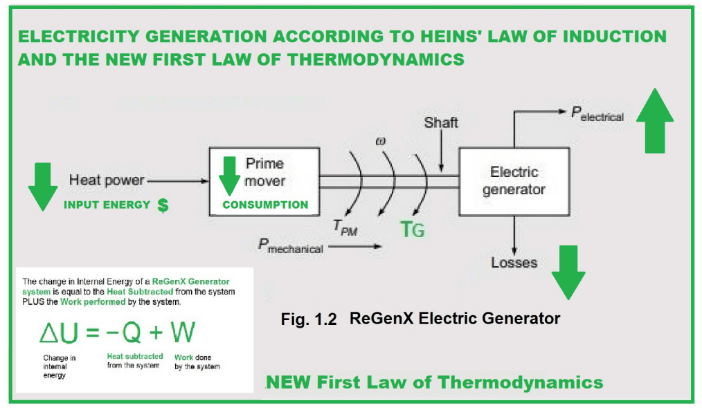 How the ReGenX Generator Works