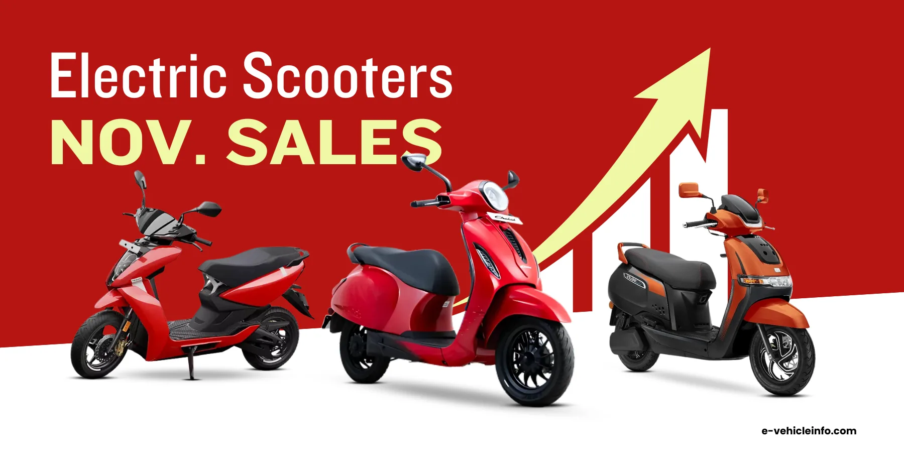 Electric Scooter Sales in India November 2025