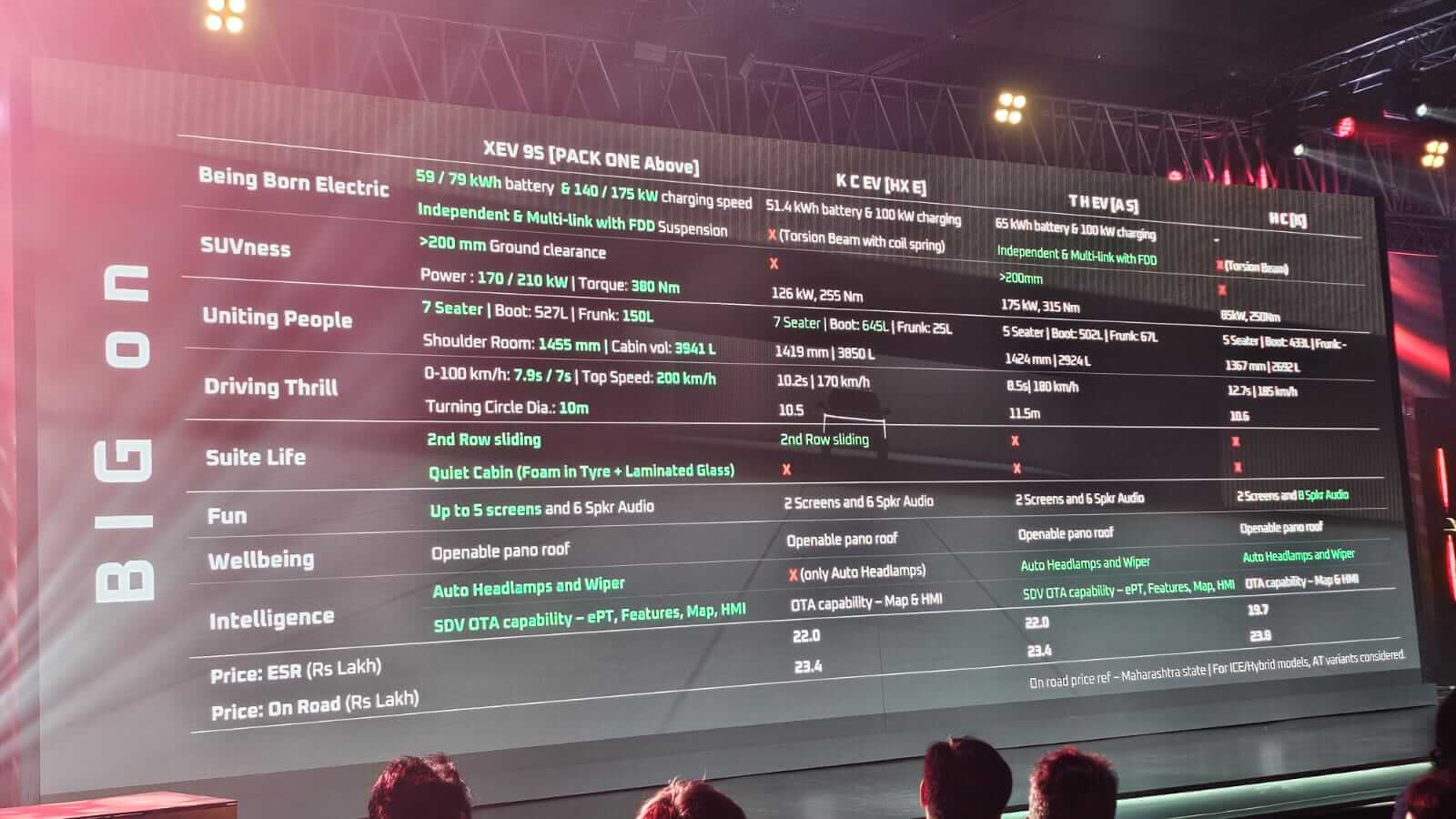 Battery Options, Charging & Performance