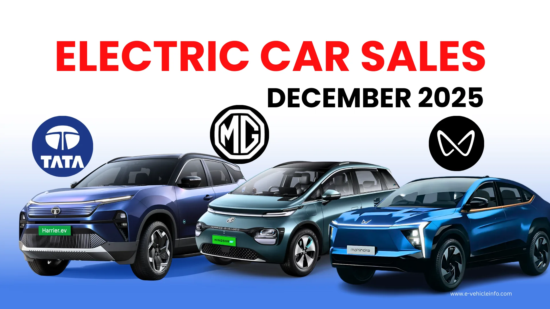 Electric Car Sales December 2025